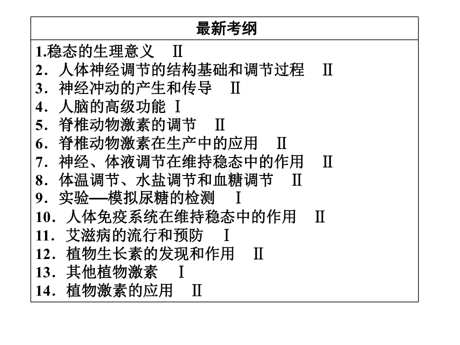 高考生物一轮复习：人体的内环境与稳态课件.ppt_第2页