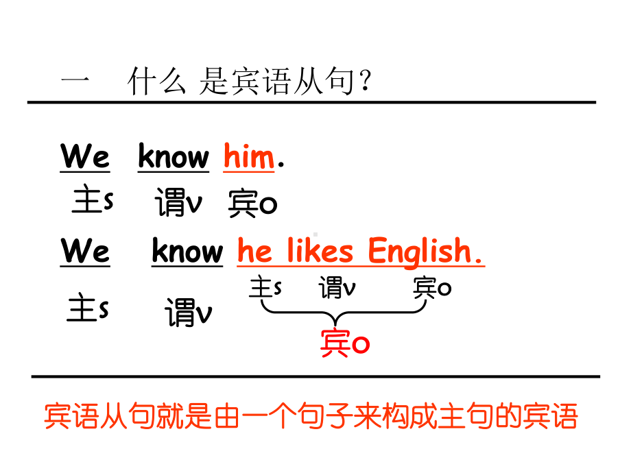 Unit6宾语从句课件广东省深圳市牛津深圳版英语九年级上册.pptx-(课件无音视频)_第3页