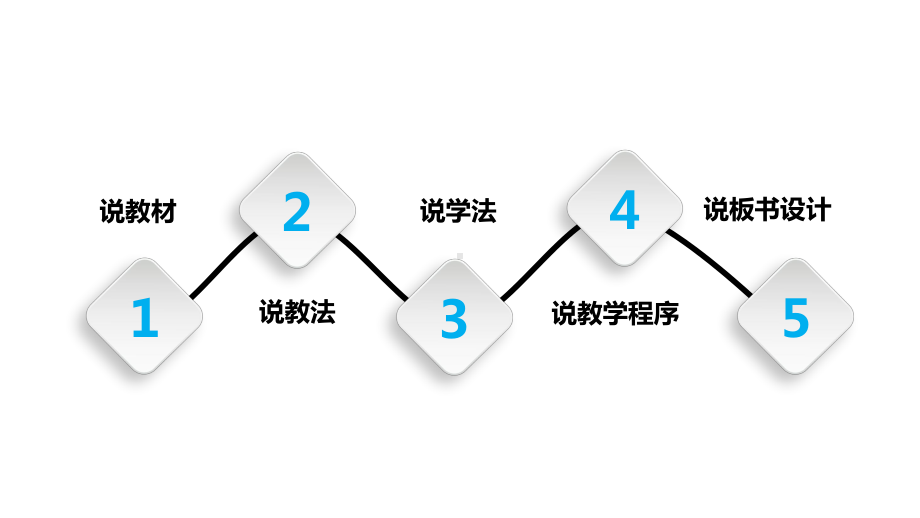 模板：实用经典教育教学课件(适用于教育培训班会演讲老师试讲教学课件说课大赛)-3.pptx_第2页