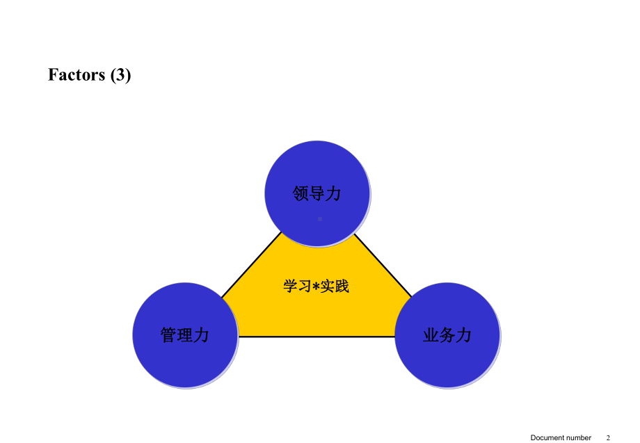 xx股份人才培养项目全套咨询方案.ppt_第2页