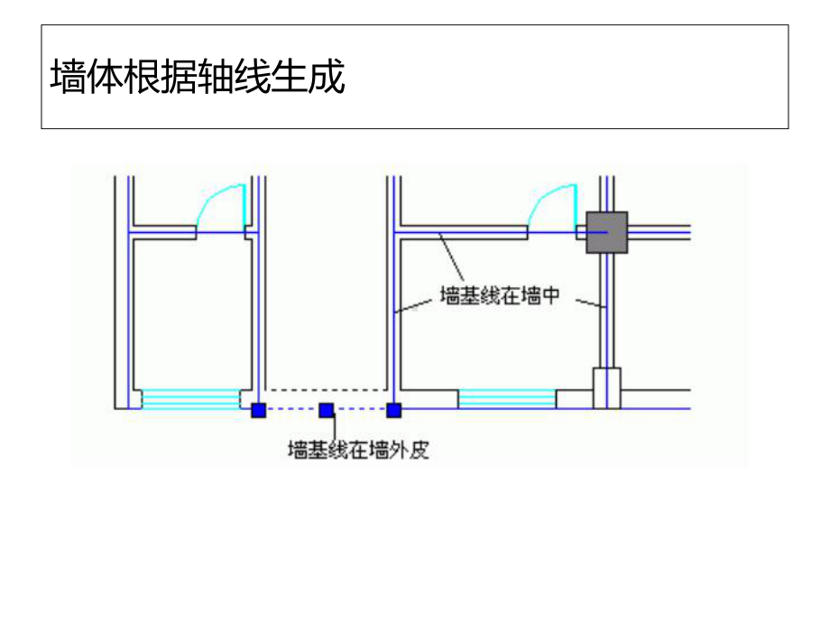 第三讲天正建筑之墙体的创建课件.ppt_第3页