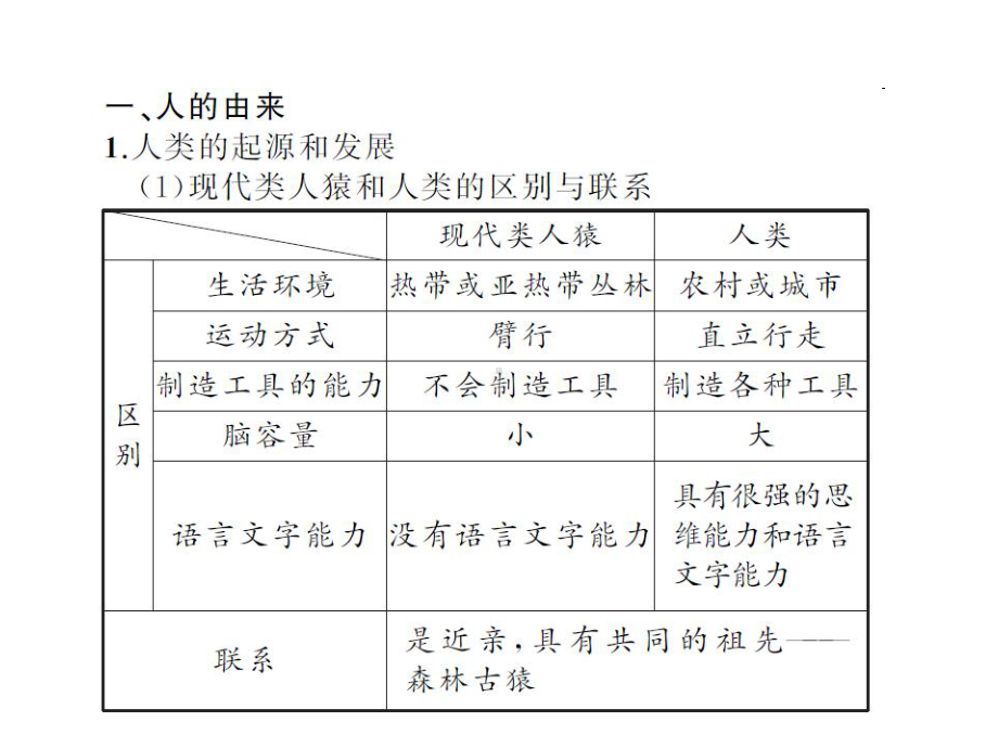 七年级生物下册第一二章专项复习课件新版新人教版.ppt_第3页