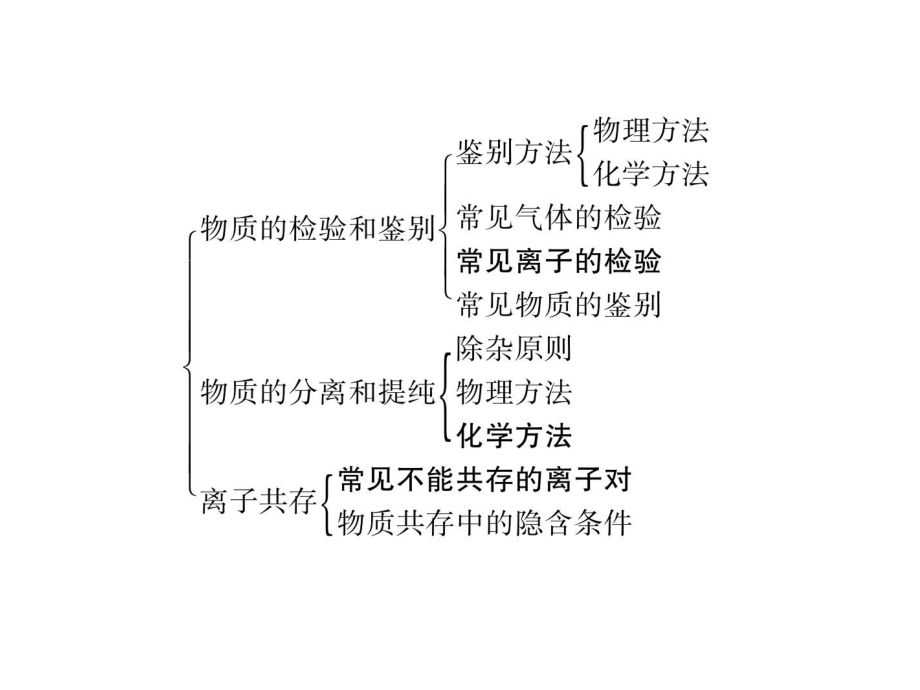 中考化学一轮基础过关第17讲物质的检验和鉴别、分离和提纯、共存课件.ppt_第2页