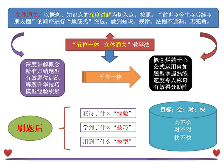 《初中数学116解题模型》450张课件.ppt_第2页