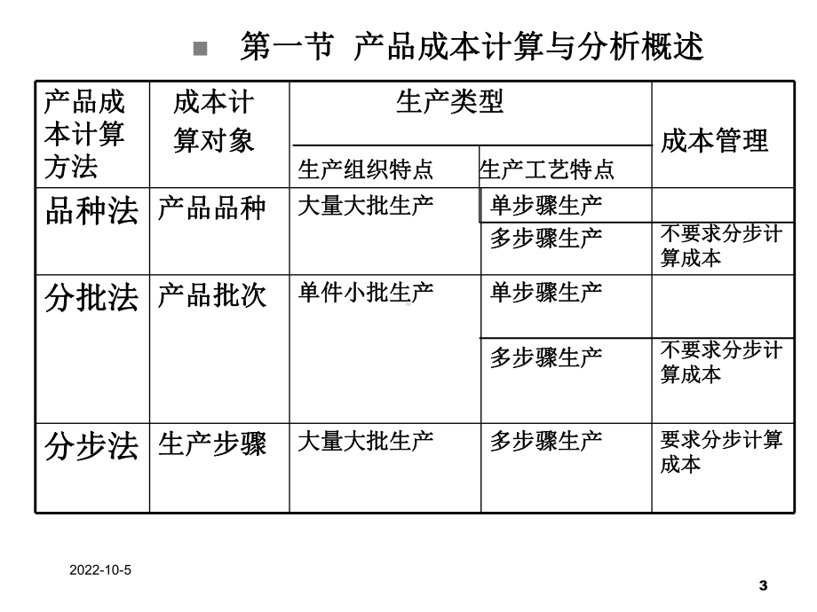 第9章产品成本计算与分析课件.ppt_第3页