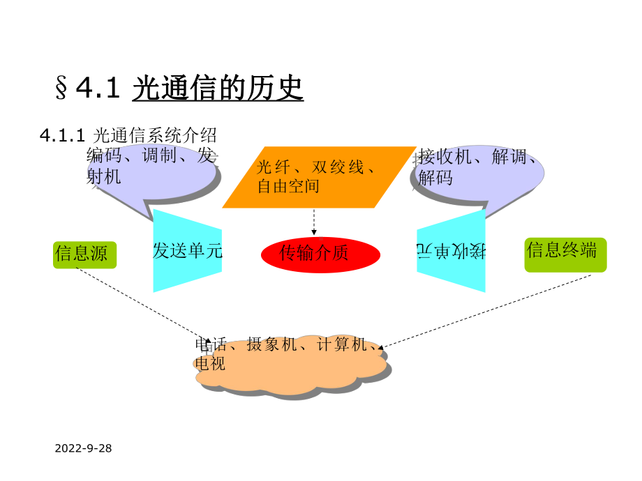 第9章光通信无源器件技术9课件.ppt_第2页