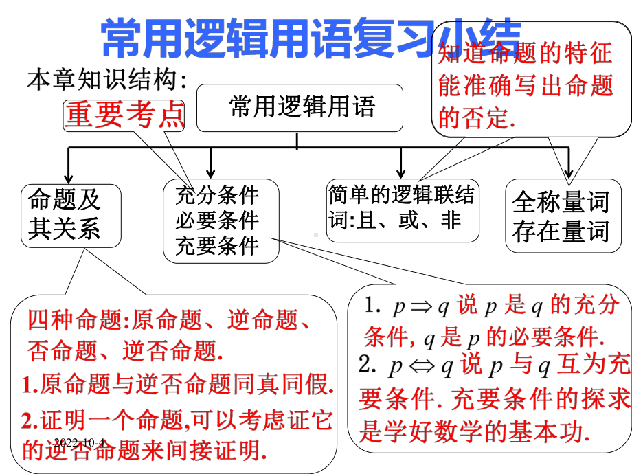 第一章常用逻辑用语复习课课件.ppt_第3页