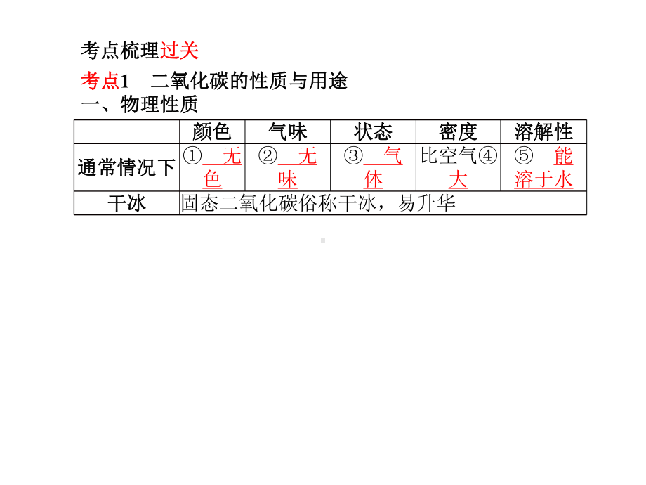 中考化学总复习第一部分系统复习成绩基石第六单元碳和碳的氧化物第2课时大自然中的二氧化碳课件鲁教版.ppt_第3页