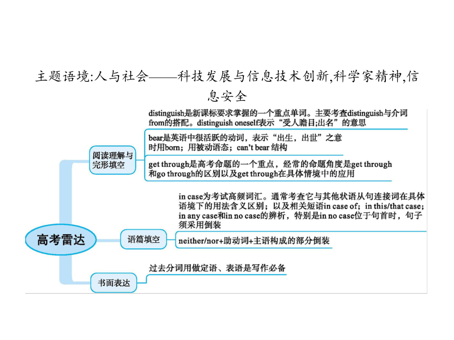 高考英语一轮复习Unit3Inventorsandinventions新人教版选修8课件.ppt_第2页