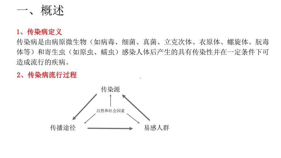 中小学常见传染病健康教育课件.ppt_第3页