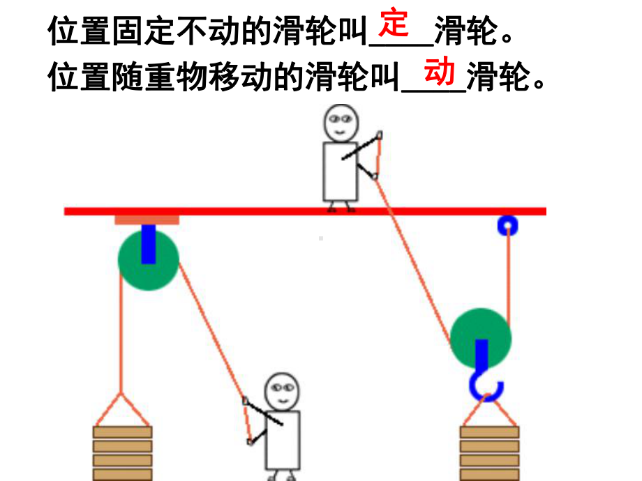 中考复习滑轮课件.ppt_第2页