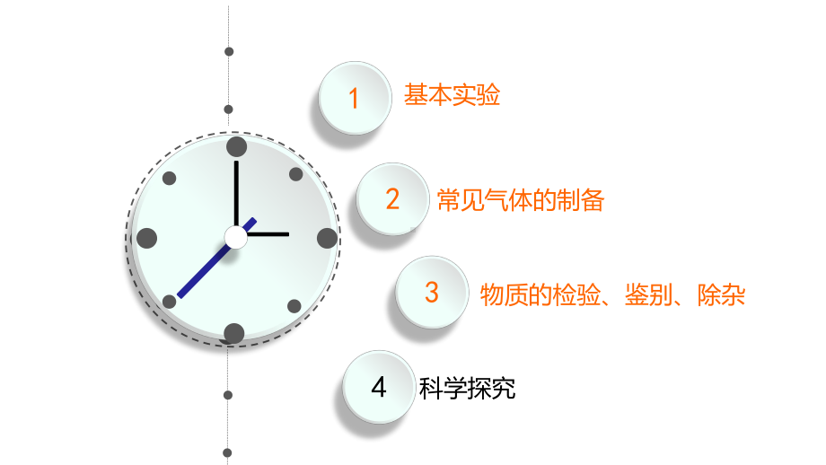 中考化学专题复习-实验与科学探究题专题复习(共52张)课件.pptx_第2页