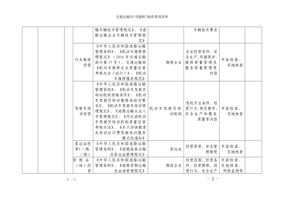 交通运输局“双随机”抽查事项清单参考模板范本.doc_第2页