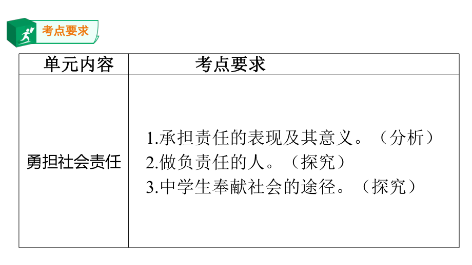 （课件）九年级道德与法治《勇担社会责任》复习课件.pptx_第3页