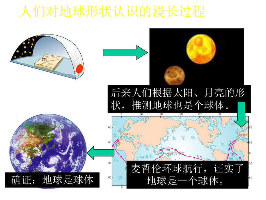 七年级地理上册第一章第一节地球和地球仪教学课件(新版)新人教版.ppt_第2页