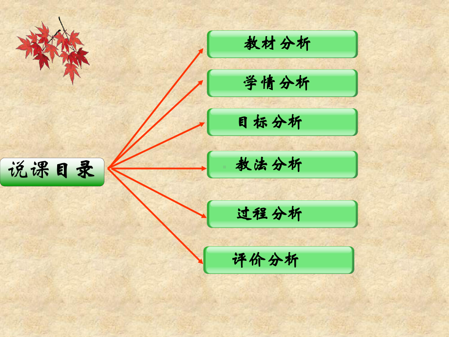 人教版数学必修一1《函数的单调性》全文课件(37).ppt_第2页