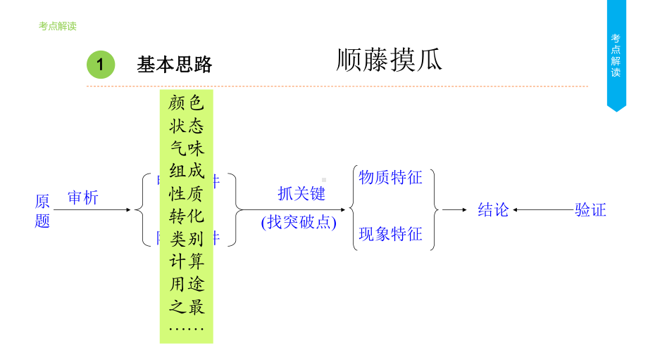 中考化学专题复习-酸碱盐的推断专题(共35张)课件.pptx_第2页