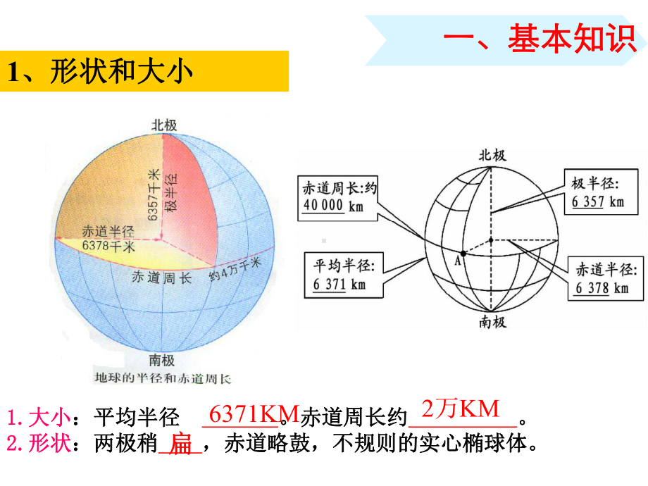 一轮复习经纬网的特点和应用(共48张)课件.pptx_第3页