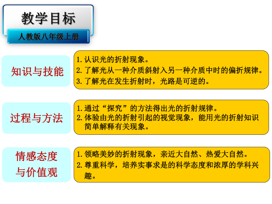 《光的折射》说课课件(全国获奖实验说课案例).ppt_第3页