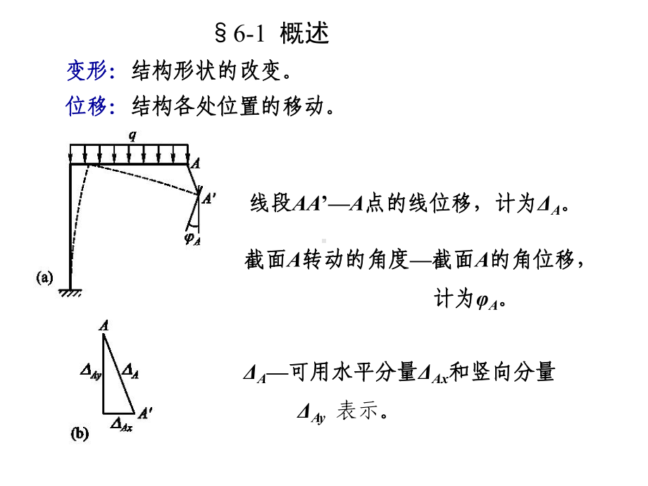 第6章结构位移计算第4版课件.ppt_第2页