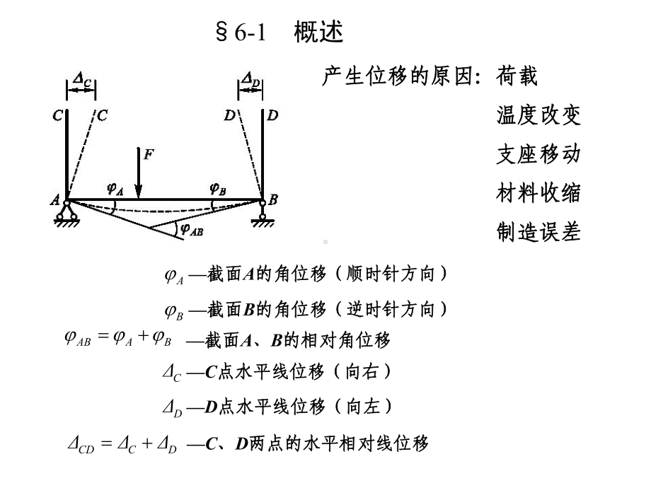 第6章结构位移计算第4版课件.ppt_第3页