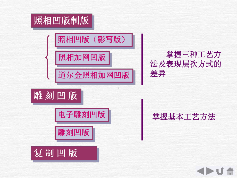 第二节--凹印版的制版课件.ppt_第2页