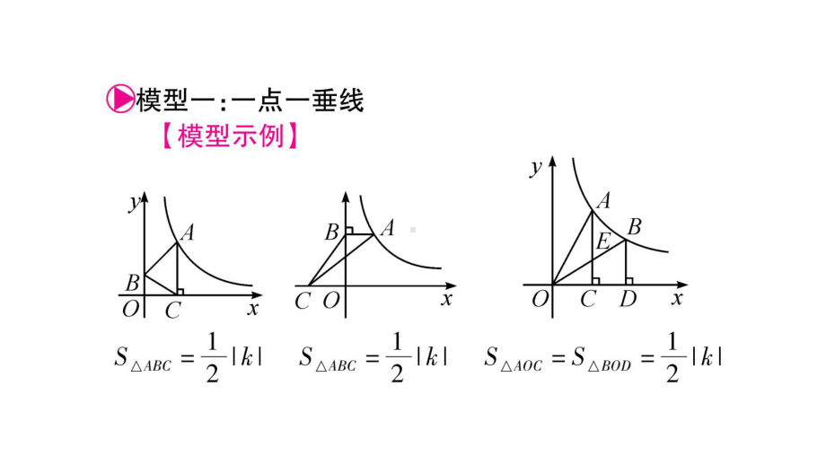 中考数学复习：反比例函数中的面积问题课件.pptx_第2页