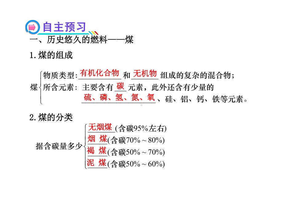 《家用燃料的更新》课件5.ppt_第3页