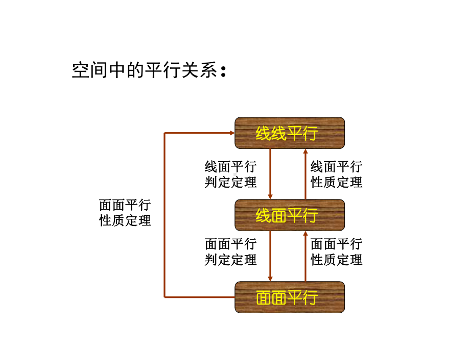 （公开课课件）《空间中的平行关系》课件.ppt_第2页