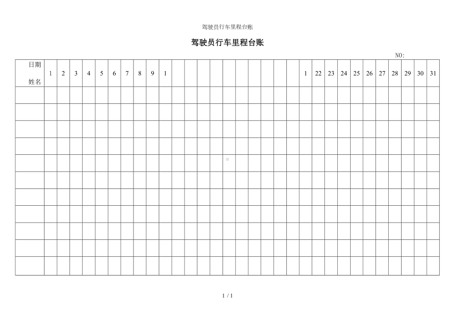 驾驶员行车里程台账参考模板范本.doc_第1页