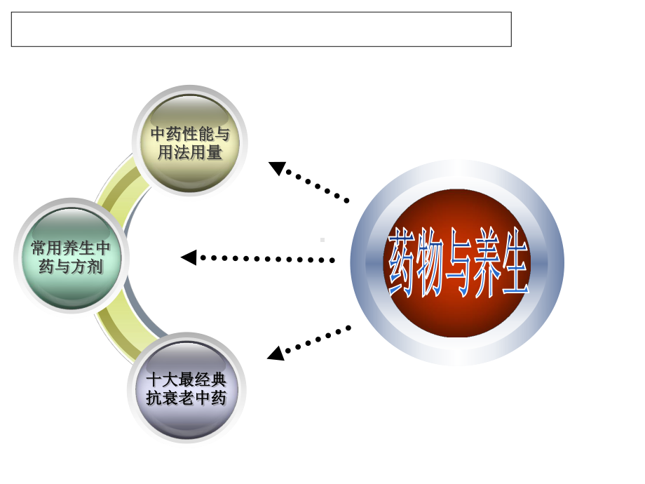 中医-药物与养生课件.ppt_第2页