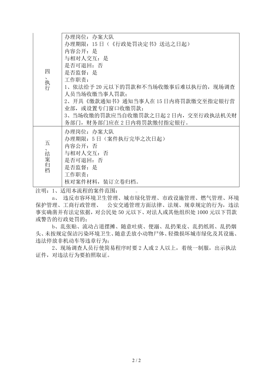 简易程序行政处罚流程图说明参考模板范本.doc_第2页