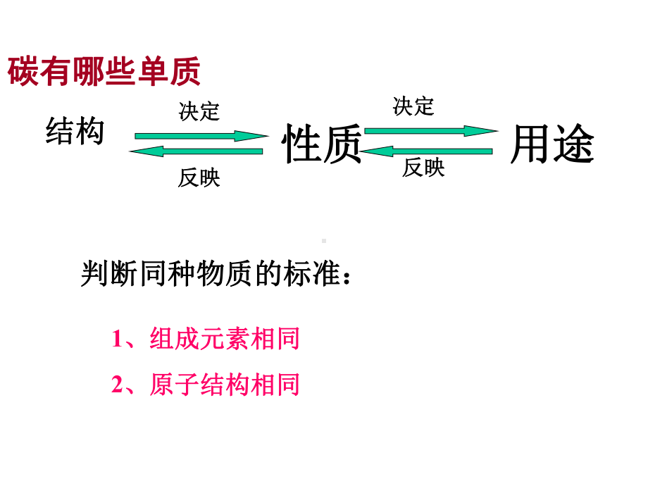 （科粤版）化学九年级上课件52组成燃料的主要元素.ppt_第2页