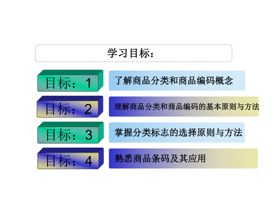 第二章商品分类与商品编码课件.ppt_第2页