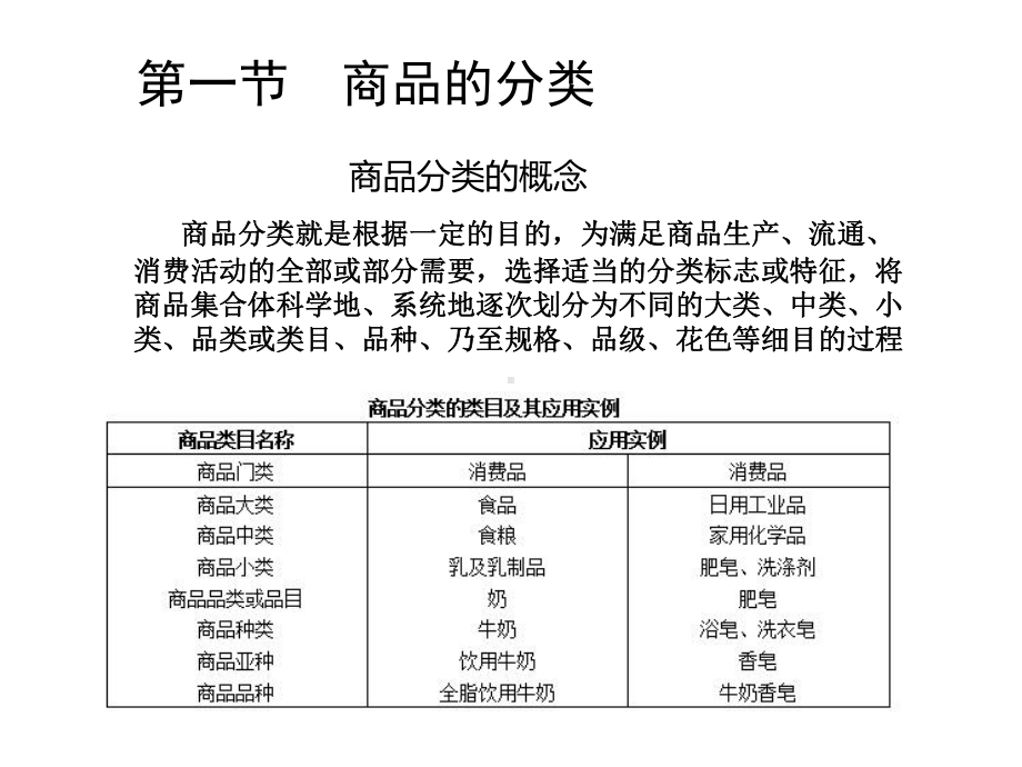 第二章商品分类与商品编码课件.ppt_第3页