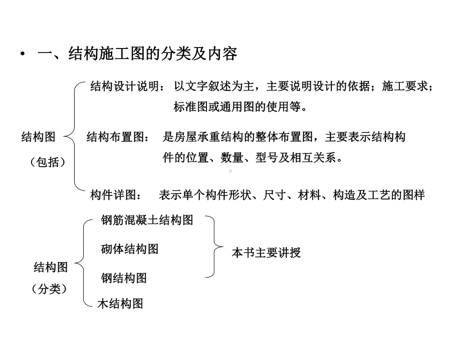 第十一章结构施工图课件.ppt_第3页