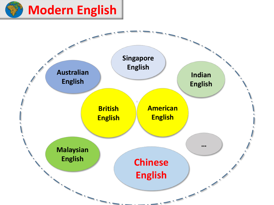 Unit 5 Listening and Talking & Workbook Reading (ppt课件) -2022新人教版（2019）《高中英语》必修第一册.pptx_第3页