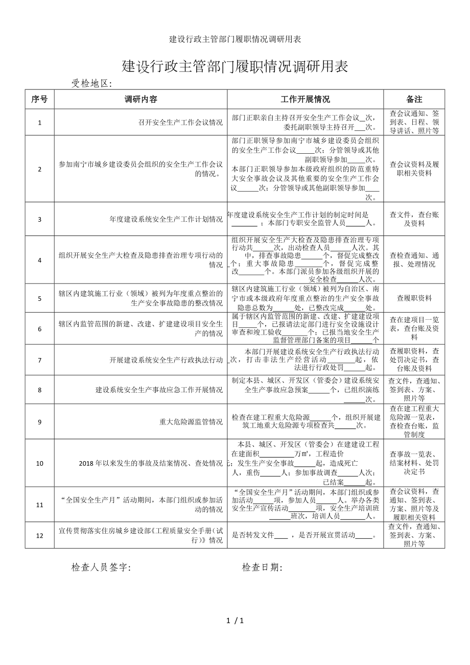 建设行政主管部门履职情况调研用表参考模板范本.doc_第1页