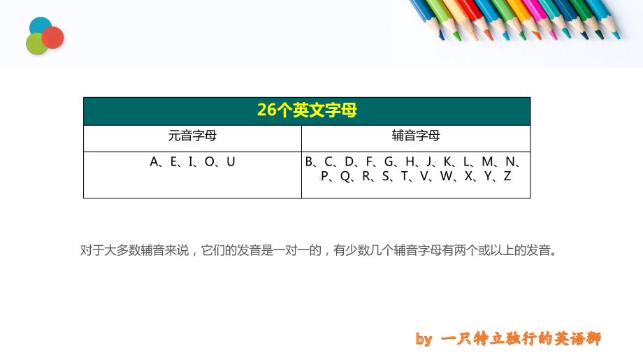 自然拼读辅音字母 (ppt课件)-2022新人教版（2019）《高中英语》必修第一册.pptx_第2页