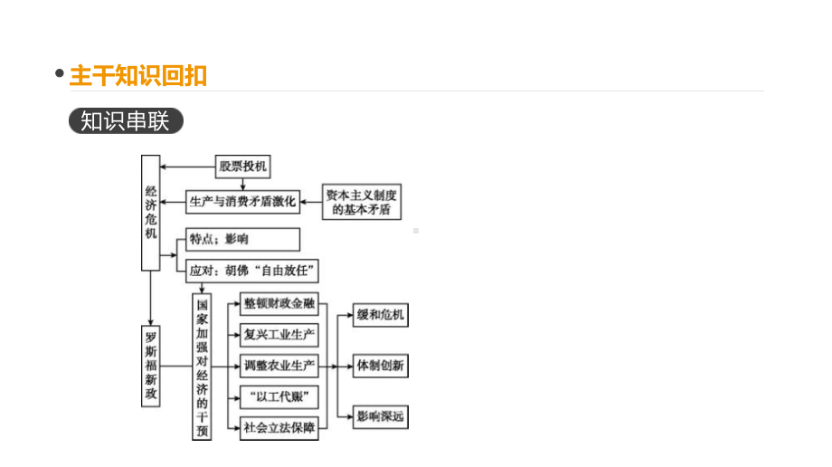 《全品高考复习方案2020届高考一轮复习历史(课件+测评手册+作业手册).pptx_第2页