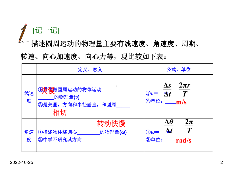 高考物理人教版一轮复习课件：43圆周运动.ppt_第2页