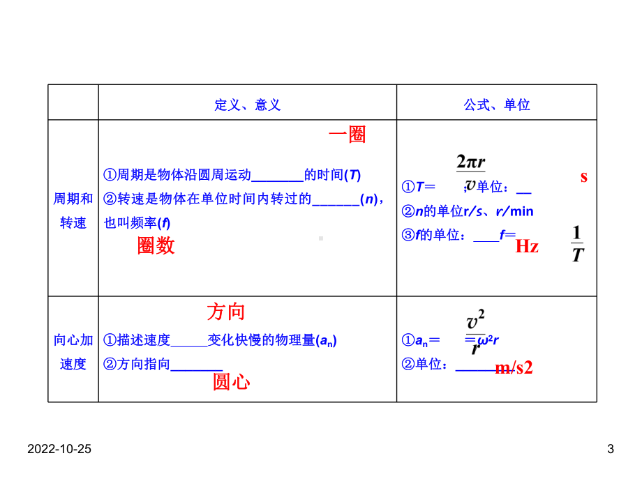 高考物理人教版一轮复习课件：43圆周运动.ppt_第3页