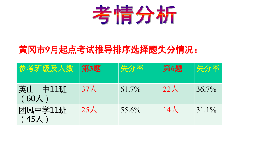 （公开课）政治推导排序选择题的解题方法(共31张)课件.pptx_第3页