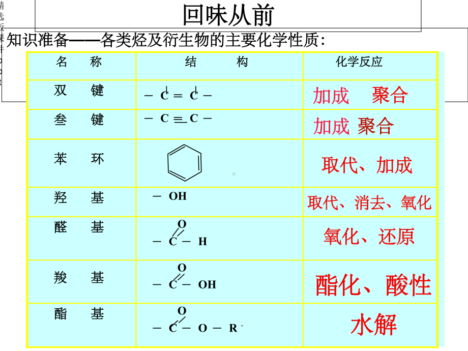 《有机合成》课件(共48张).ppt_第3页