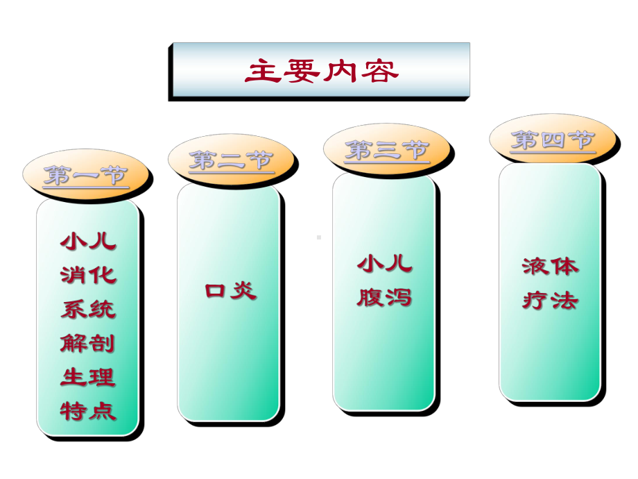 第8章-消化系统疾病患儿的护理2精选课件.ppt_第2页