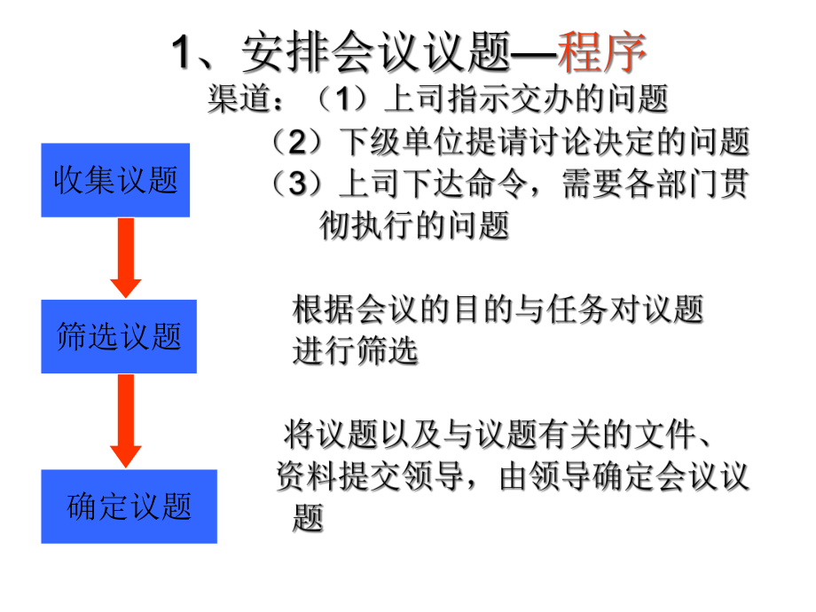 第二章：办公室的会议管理精选课件.ppt_第3页