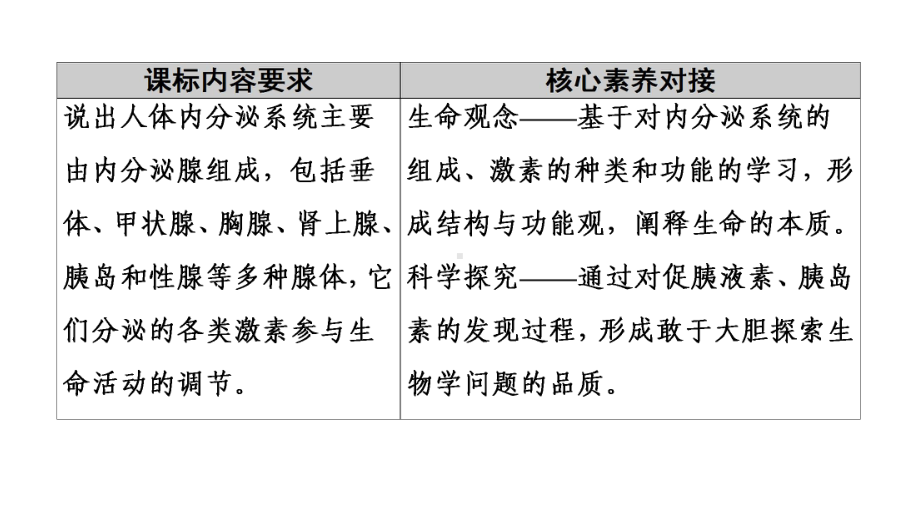 （新教材生物）《激素与内分泌系统》1课件.ppt_第2页