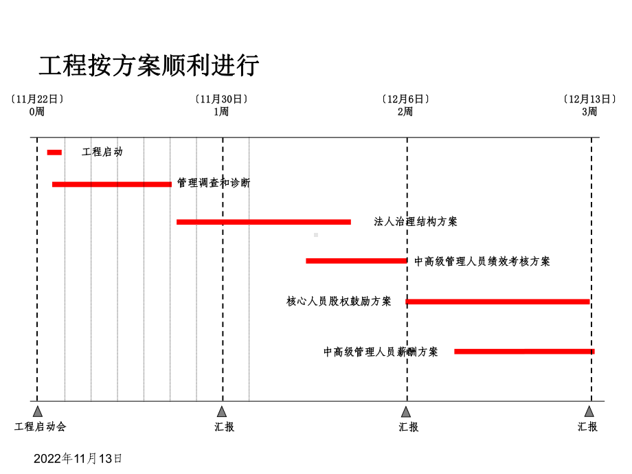 鼎视通核心人员薪酬股权激励方案.ppt_第2页