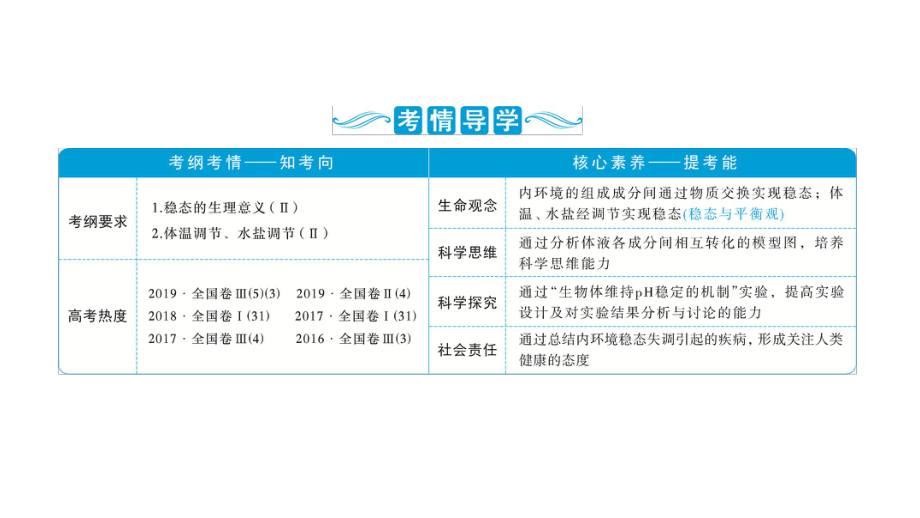 第八单元第讲人体的内环境稳态及实例分析课件.ppt_第3页