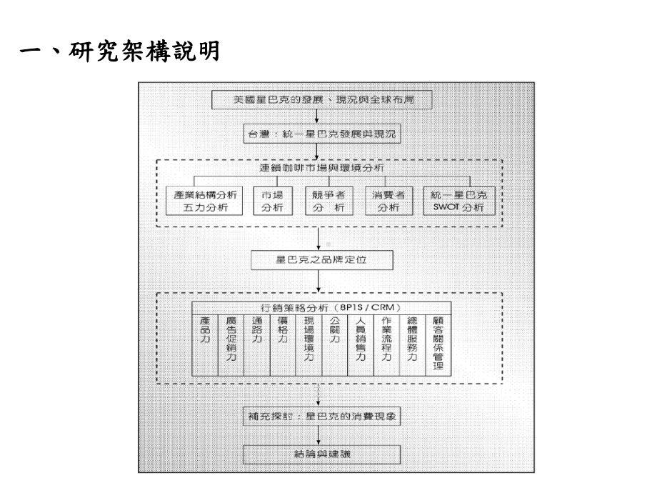 第19章统一星巴克品牌行销策略50张课件.ppt_第2页